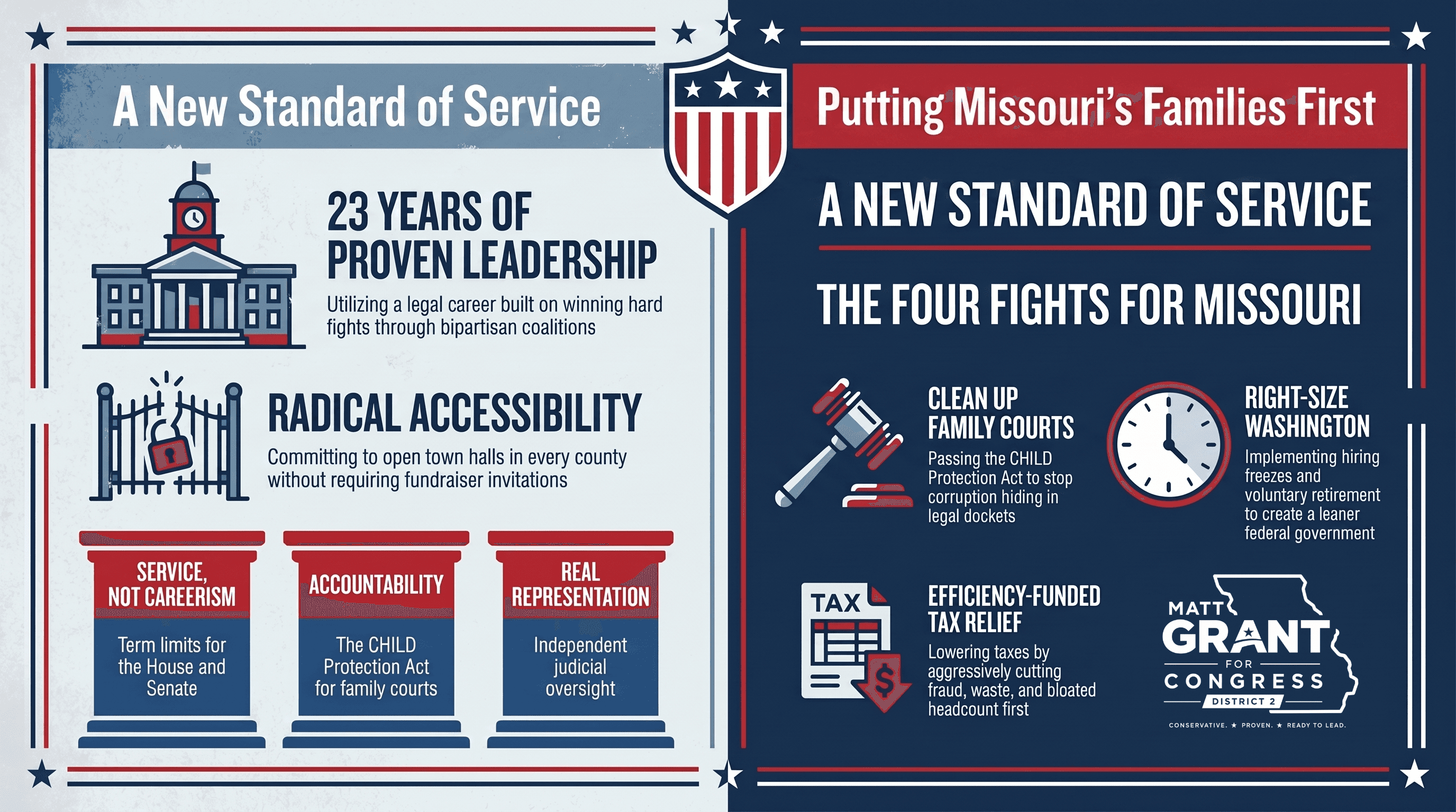 The Four Fights — Matt Grant's platform at a glance